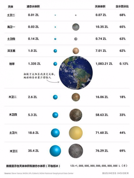 水是由什么构成的