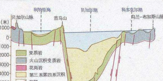 水占地球的多少