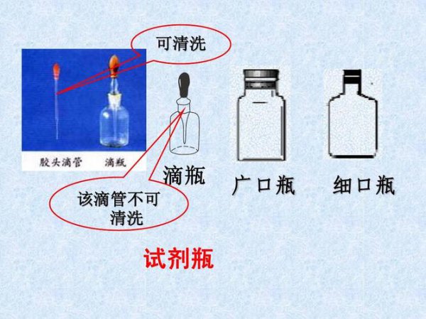 广口瓶和细口瓶的区别集气瓶