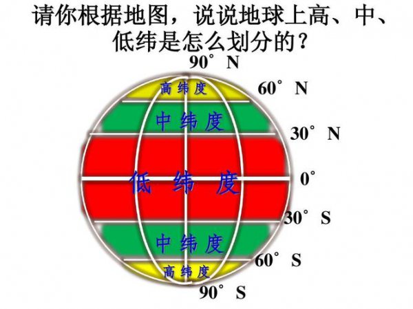 高纬度和低纬度怎么区分出来