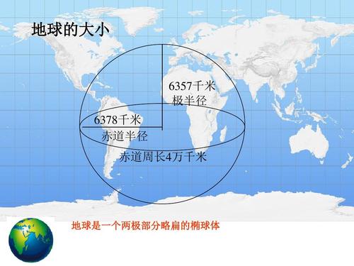 地球的赤道周长约多少万千米