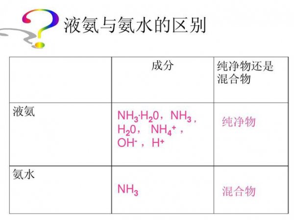 氨水是纯净物还是混合物？那它是碱吗？