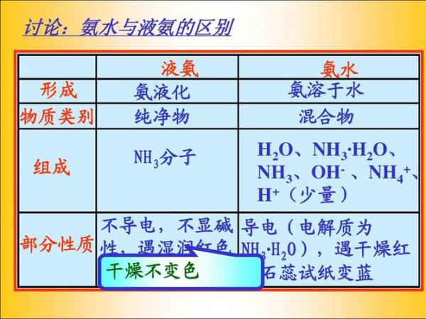 氨水是纯净物还是混合物？那它是碱吗？