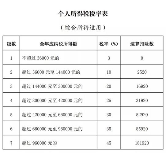 个人所得税退税是好事还是坏事