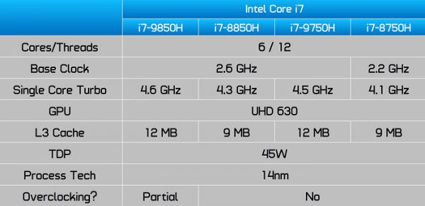 i78750h属于什么级别