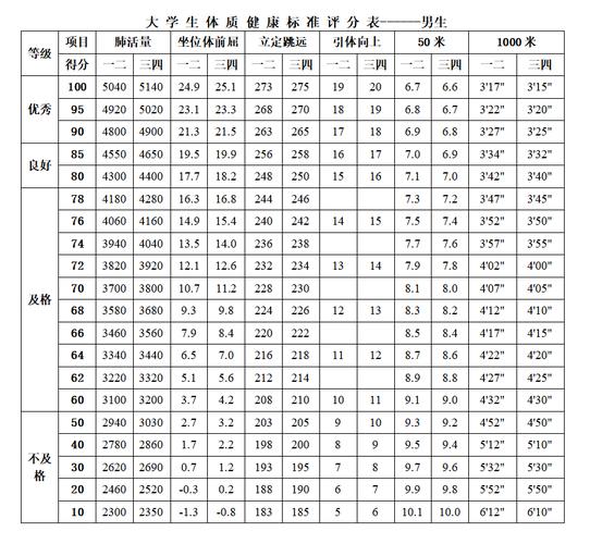 大学体测女生800米多少分钟是及格的