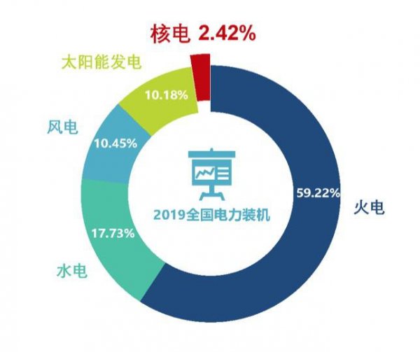 核能属于什么能源