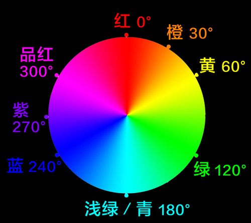 红蓝调色后是什么颜色的图片