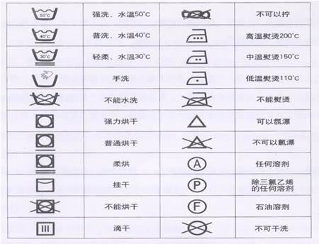 衣服洗涤标志显示不可翻转干燥是什么意思