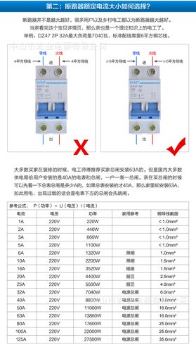 空气开关型号规格与参数含义详解