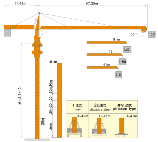 各种类型塔吊独立高度是多少米