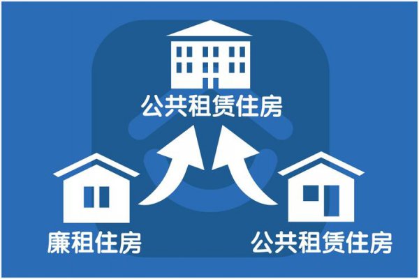 公租房和廉租房的区别在哪里