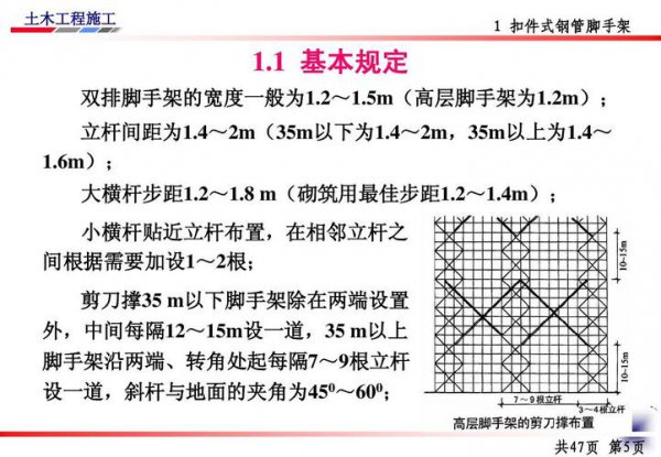 脚手架步距和跨距规范要求图解