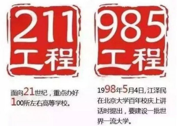 什么是985什么是211解释一下