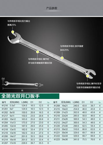 国标开口扳手规格型号及尺寸