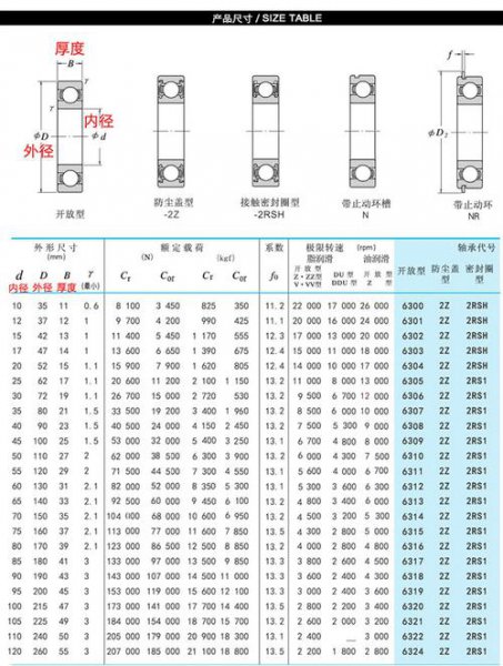 6206轴承内外径是多少mm