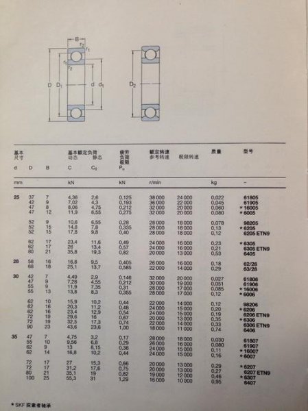 6206轴承内外径是多少mm