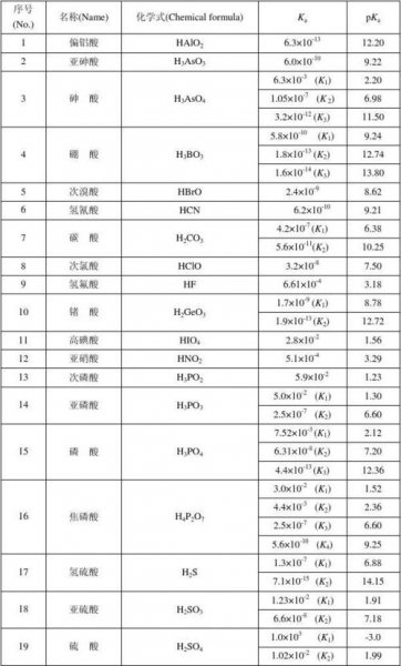 常见的弱酸弱碱有哪些化学式