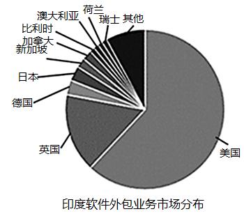 印度被称为什么之国