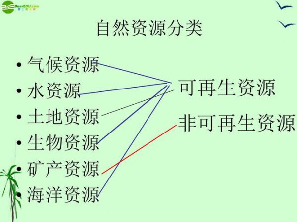 土地资源是可再生还是非可再生