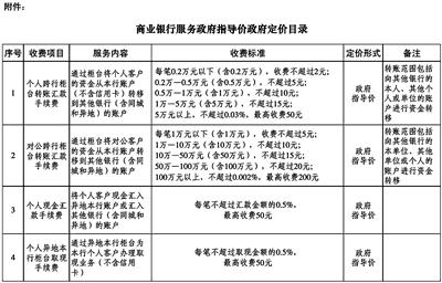 银行柜台跨行转账要收取手续费吗