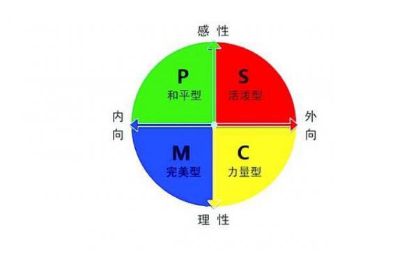 黄色代表什么性格的人