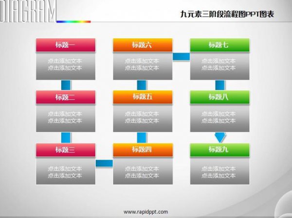 ppt流程图怎么制作长流程图好看