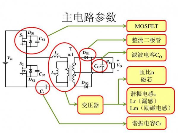 llc电路工作原理及优缺点介绍