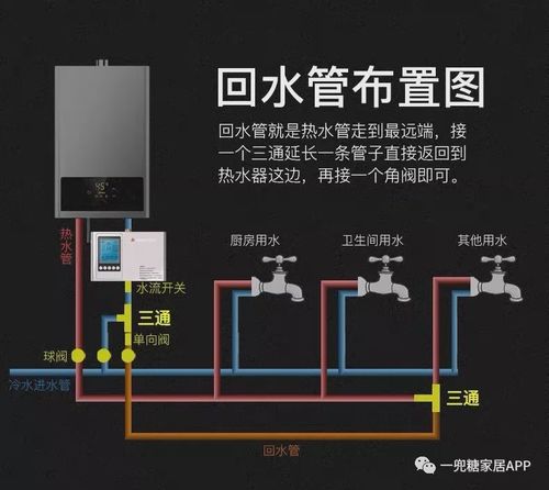 燃气热水器回水管是什么意思