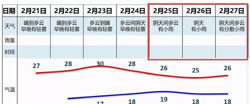 广州冬天气温一般是多少°c