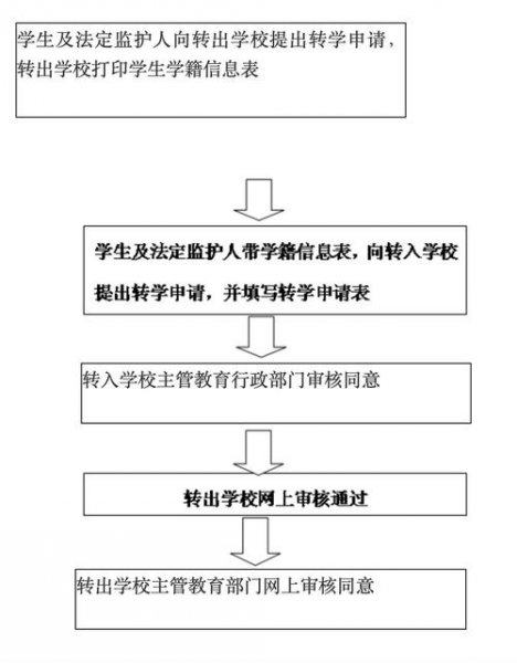 初中借读学籍不转有什么后果