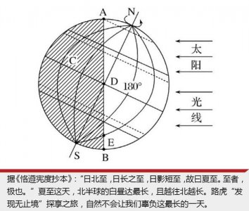 太阳直射北回归线是24节气中的哪一个 对应夏至节气