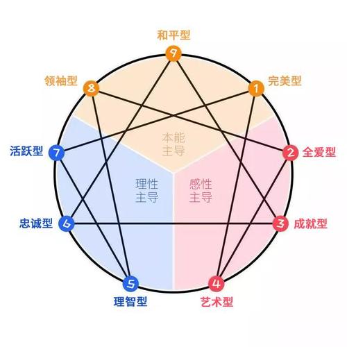 人的性格有9种基本类型和说话方式