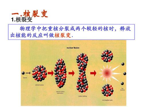 核裂变和核聚变的区别哪个可控制