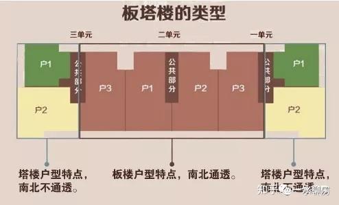 塔楼是什么意思？指多少层？