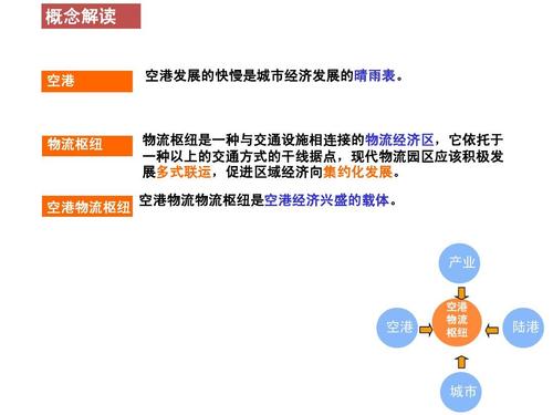 临空经济区是什么意思