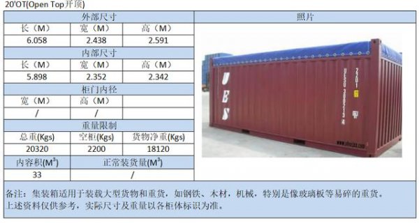 海运集装箱尺寸规格表和造价