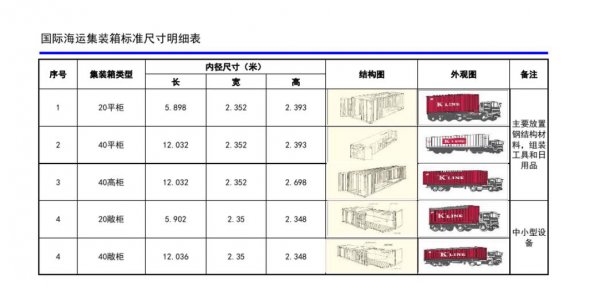 海运集装箱尺寸规格表和造价