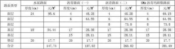 4cm沥青路面多少钱1平方