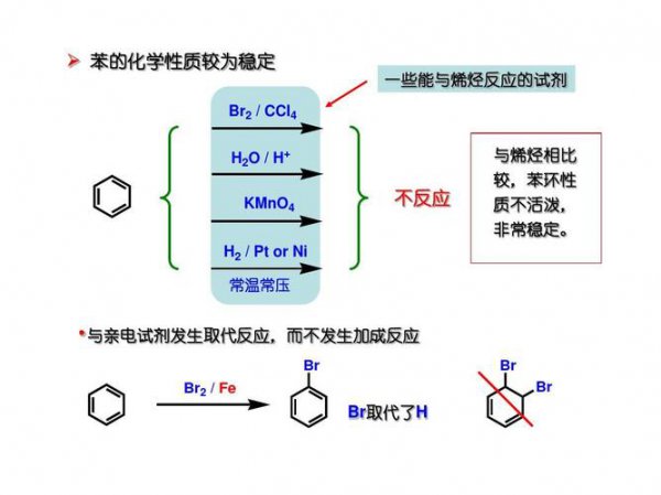 取代反应和加成反应的区别和联系