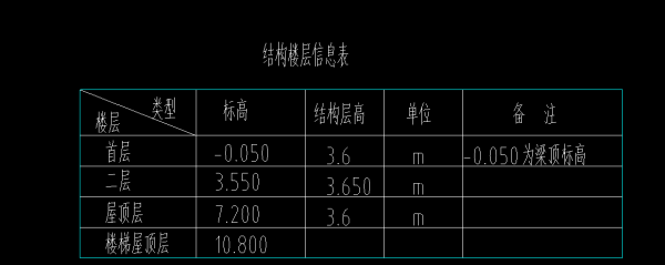 建筑标高和结构标高区别与联系