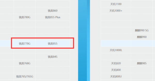 骁龙778g和天玑900哪个好