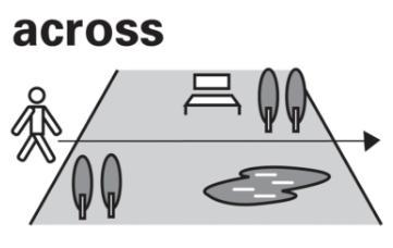 cross和across的区别及用法