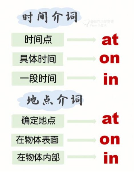 in和on和at的区别和用法