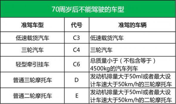 c1驾照年龄限制多少岁不能开车