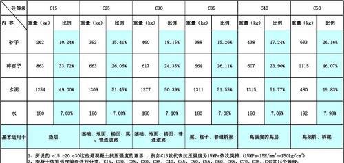 混凝土密度一立方多少吨