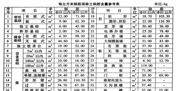 混凝土密度一立方多少吨