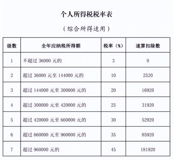 什么情况可以退个人所得税