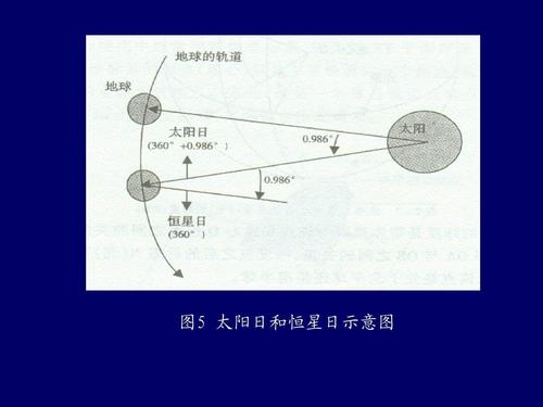 太阳日和恒星日的区别怎么理解