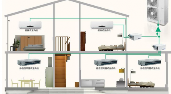 多联机组空调和中央空调区别在哪
